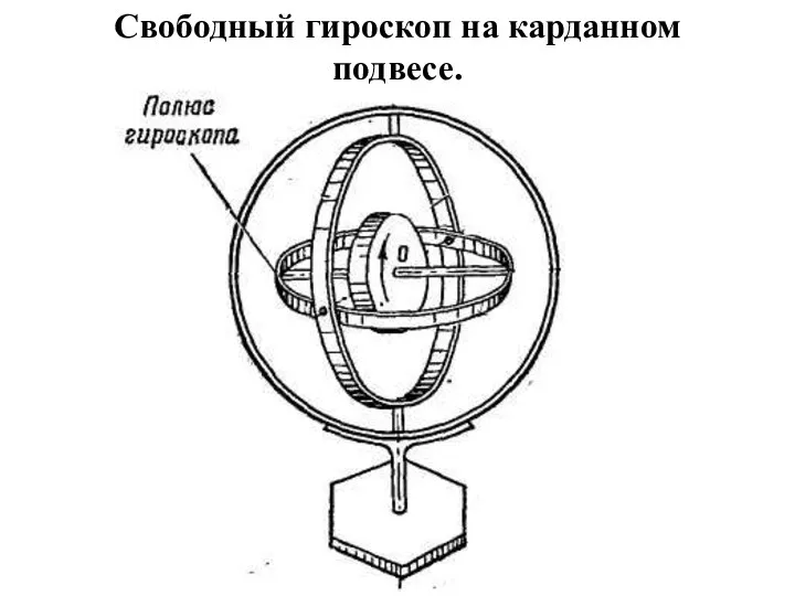 Свободный гироскоп на карданном подвесе.