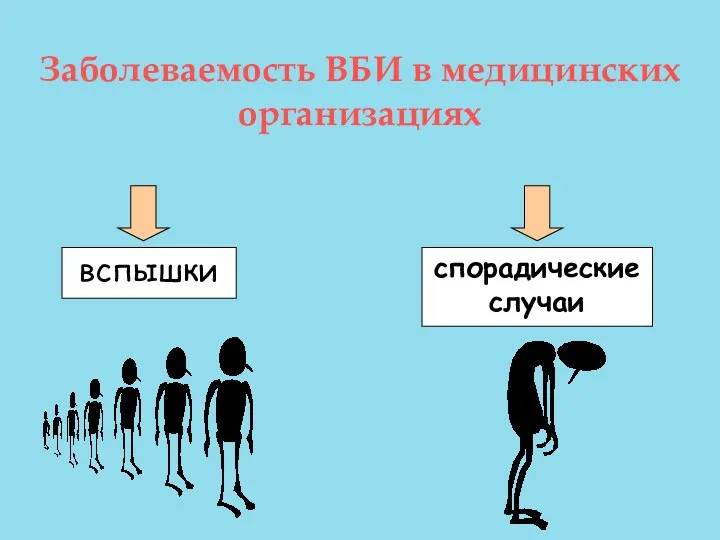 Заболеваемость ВБИ в медицинских организациях вспышки спорадические случаи