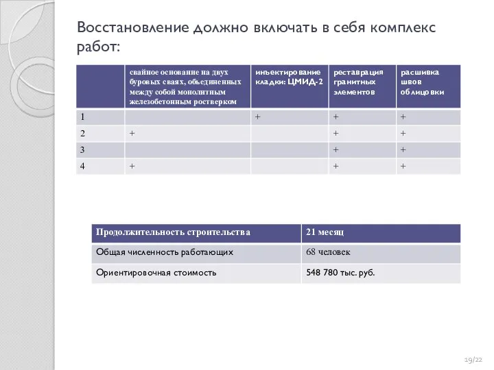 Восстановление должно включать в себя комплекс работ: /22