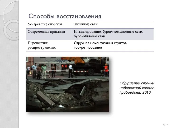 Способы восстановления /22 Обрушение стенки набережной канала Грибоедова. 2010.