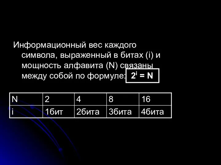 Информационный вес каждого символа, выраженный в битах (i) и мощность