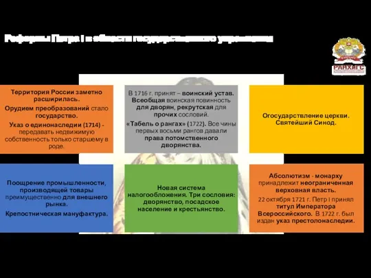 Реформы Петра I в области государственного управления 1) Предпосылки реформ Петра I. Установление абсолютизма в России