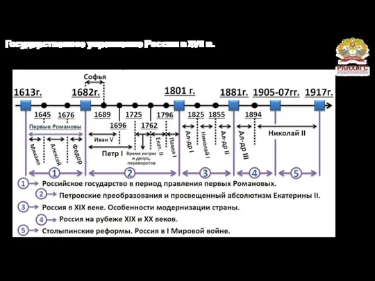 Государственное управление России в XVII в. 2) Становление высшего управления самодержавной монархии