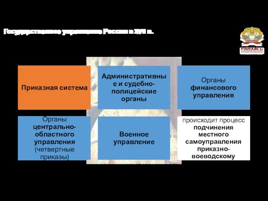 Государственное управление России в XVII в. 3) Структура центрального и