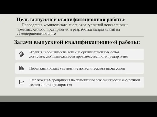 Цель выпускной квалификационной работы: - Проведение комплексного анализа закупочной деятельности