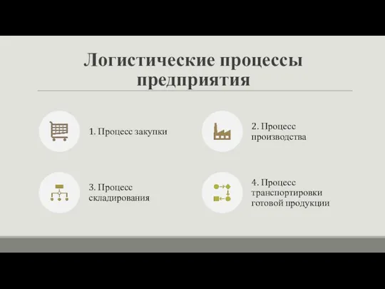 Логистические процессы предприятия