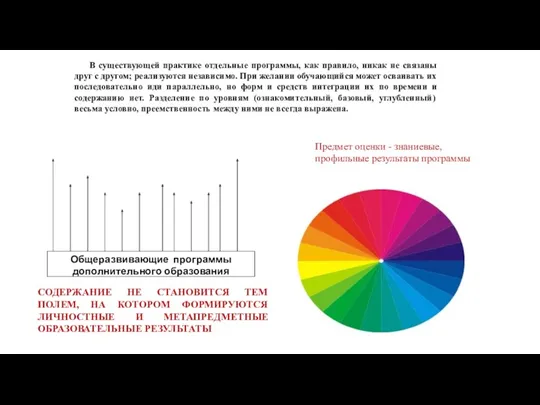 В существующей практике отдельные программы, как правило, никак не связаны друг с другом;