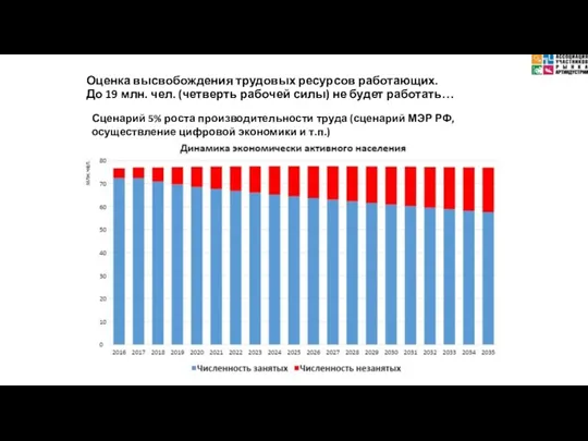 Оценка высвобождения трудовых ресурсов работающих. До 19 млн. чел. (четверть