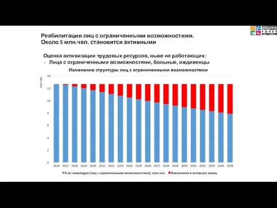 Реабилитация лиц с ограниченными возможностями. Около 5 млн.чел. становятся активными