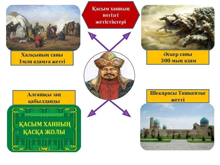 Халқының саны 1млн адамға жетті Әскер саны 300 мың адам