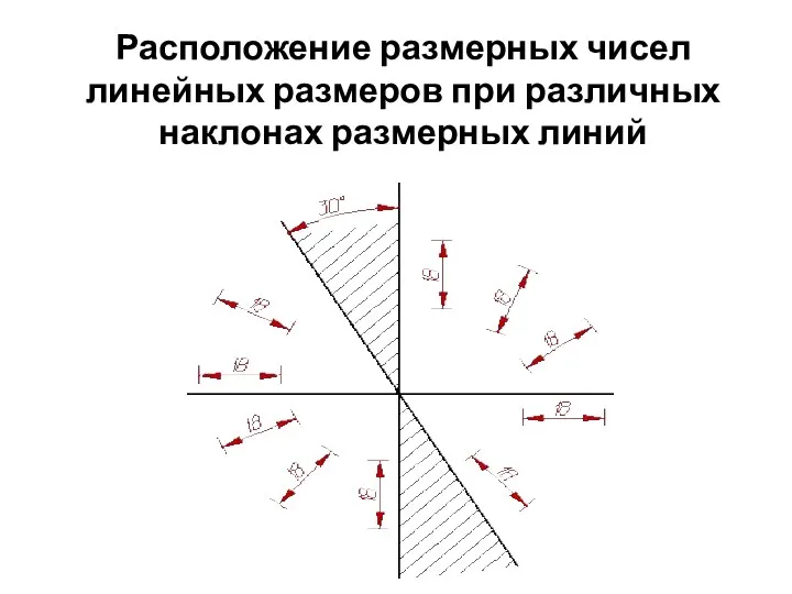 Расположение размерных чисел линейных размеров при различных наклонах размерных линий