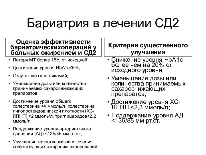 Бариатрия в лечении СД2 Оценка эффективности бариатрическихопераций у больных ожирением