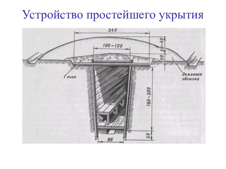 Устройство простейшего укрытия