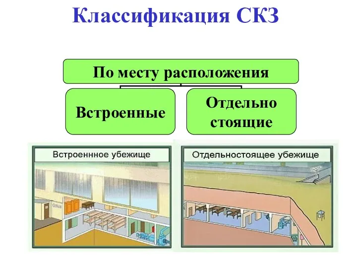 Классификация СКЗ