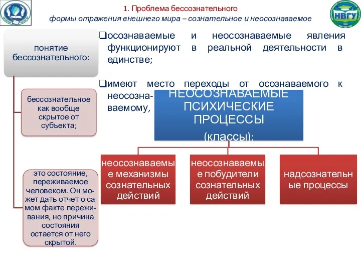 1. Проблема бессознательного формы отражения внешнего мира – сознательное и