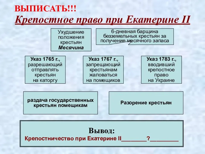 Крепостное право при Екатерине II Ухудшение положения крестьян Месячина 6-дневная