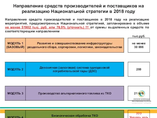 Направление средств производителей и поставщиков на реализацию Национальной стратегии в 2018 году