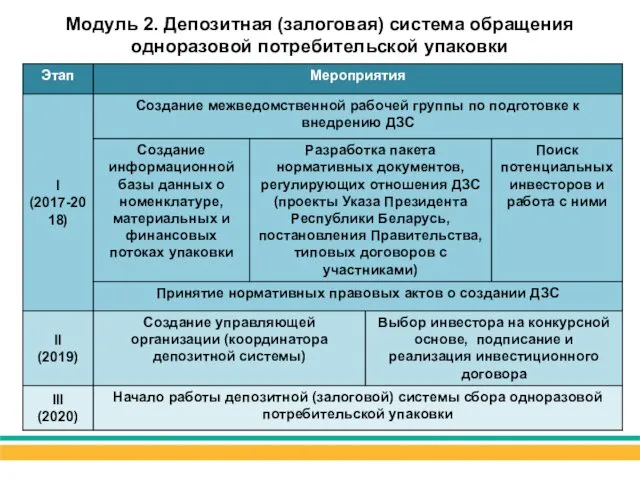 Модуль 2. Депозитная (залоговая) система обращения одноразовой потребительской упаковки