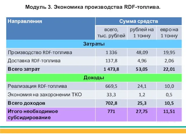 Модуль 3. Экономика производства RDF-топлива.