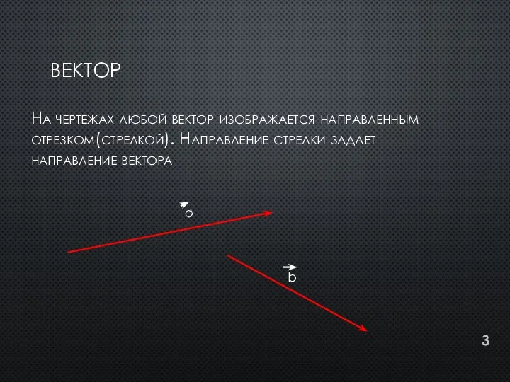 ВЕКТОР На чертежах любой вектор изображается направленным отрезком(стрелкой). Направление стрелки задает направление вектора а b