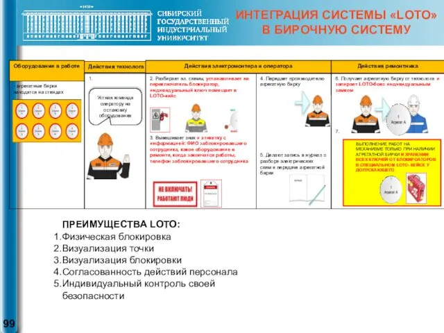 ИНТЕГРАЦИЯ СИСТЕМЫ «LOTO» В БИРОЧНУЮ СИСТЕМУ ПРЕИМУЩЕСТВА LOTO: Физическая блокировка