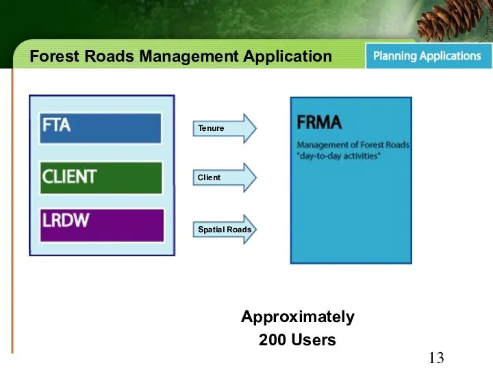 Forest Roads Management Application Spatial Roads Client Tenure Approximately 200 Users