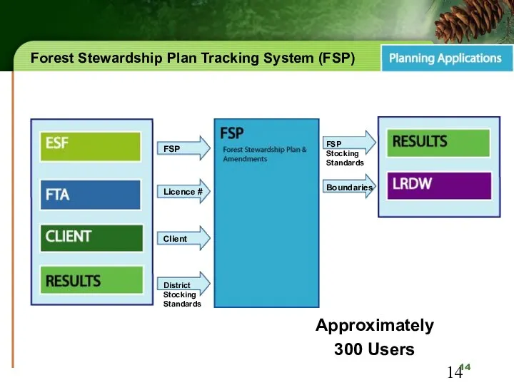 Forest Stewardship Plan Tracking System (FSP) Approximately 300 Users FSP Licence # Client
