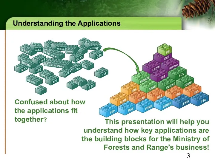 Understanding the Applications Confused about how the applications fit together? This presentation will