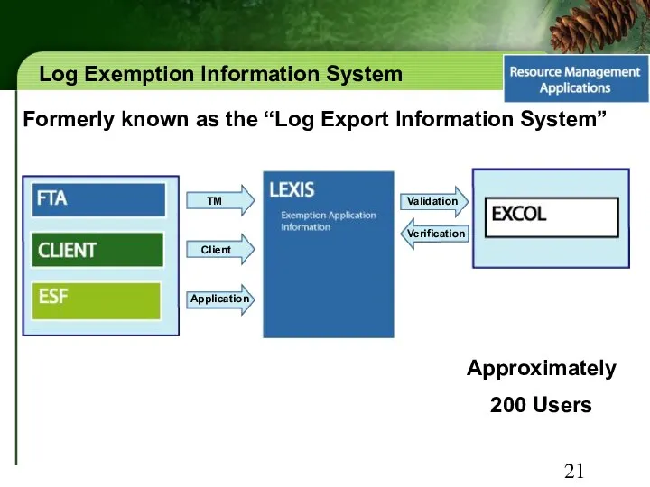 Log Exemption Information System Approximately 200 Users Application TM Client Validation Verification Formerly