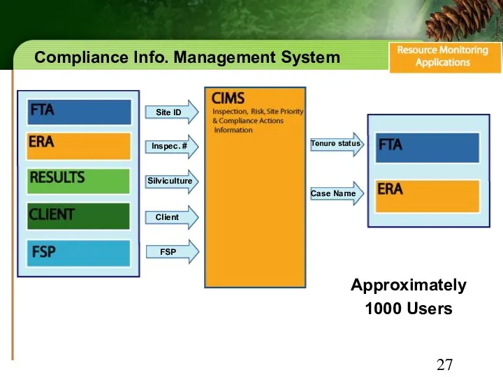 Compliance Info. Management System Approximately 1000 Users Site ID Inspec. # Silviculture Client