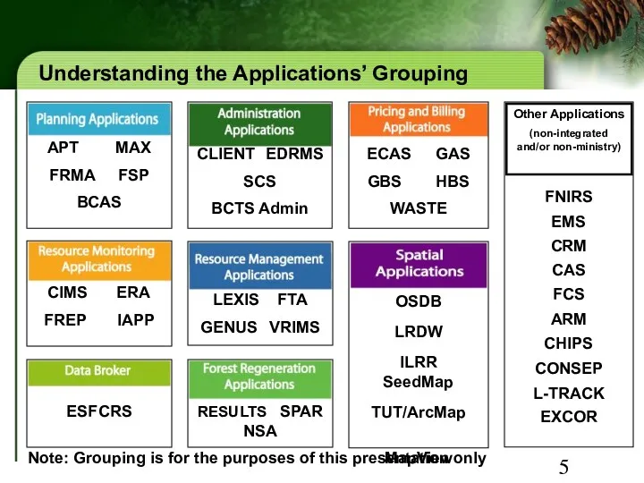 APT MAX FRMA FSP BCAS ESF CRS Understanding the Applications’ Grouping LEXIS FTA