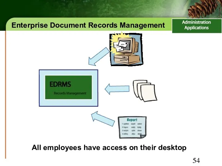 Enterprise Document Records Management All employees have access on their desktop