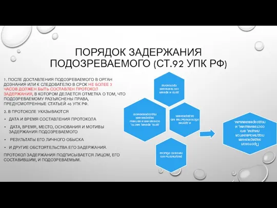 ПОРЯДОК ЗАДЕРЖАНИЯ ПОДОЗРЕВАЕМОГО (СТ.92 УПК РФ) 1. ПОСЛЕ ДОСТАВЛЕНИЯ ПОДОЗРЕВАЕМОГО