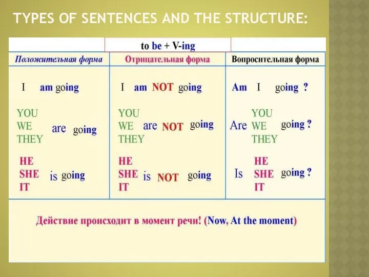 TYPES OF SENTENCES AND THE STRUCTURE: