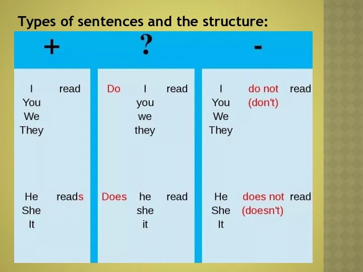 Types of sentences and the structure: