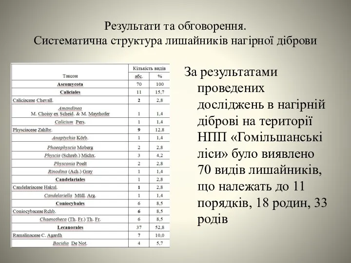 Результати та обговорення. Систематична структура лишайників нагірної діброви За результатами