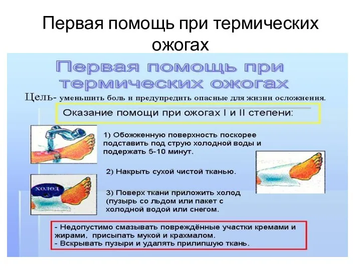 Первая помощь при термических ожогах