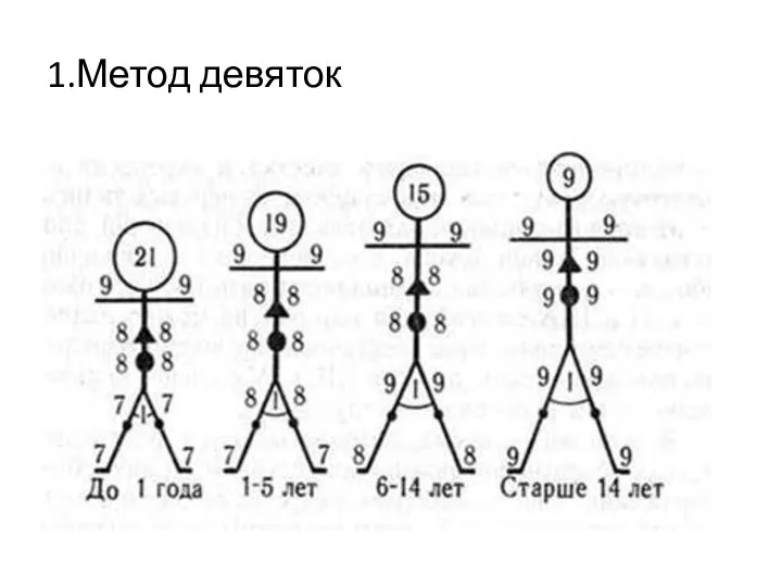 1.Метод девяток