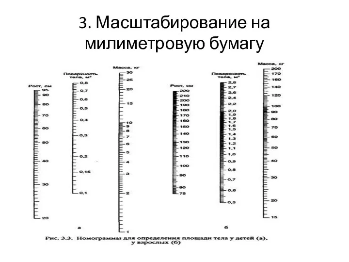 3. Масштабирование на милиметровую бумагу