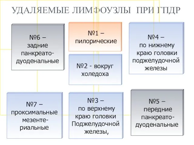 УДАЛЯЕМЫЕ ЛИМФОУЗЛЫ ПРИ ГПДР