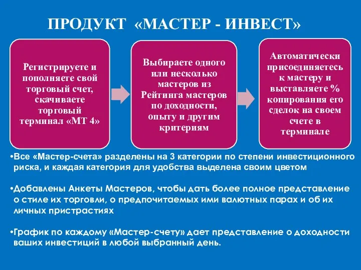 ПРОДУКТ «МАСТЕР - ИНВЕСТ» Все «Мастер-счета» разделены на 3 категории