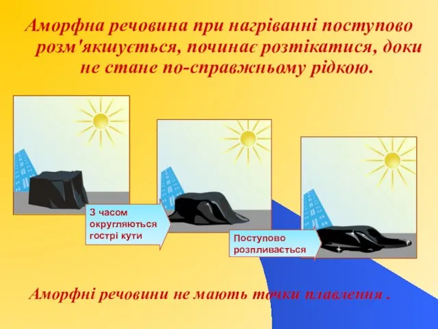 Аморфна речовина при нагріванні поступово розм'якшується, починає розтікатися, доки не