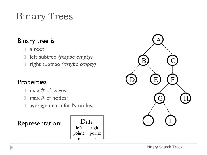 Binary Trees Binary Search Trees Binary tree is a root left subtree (maybe