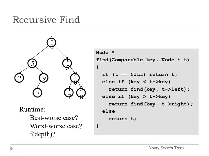 Recursive Find Binary Search Trees Node * find(Comparable key, Node * t) {