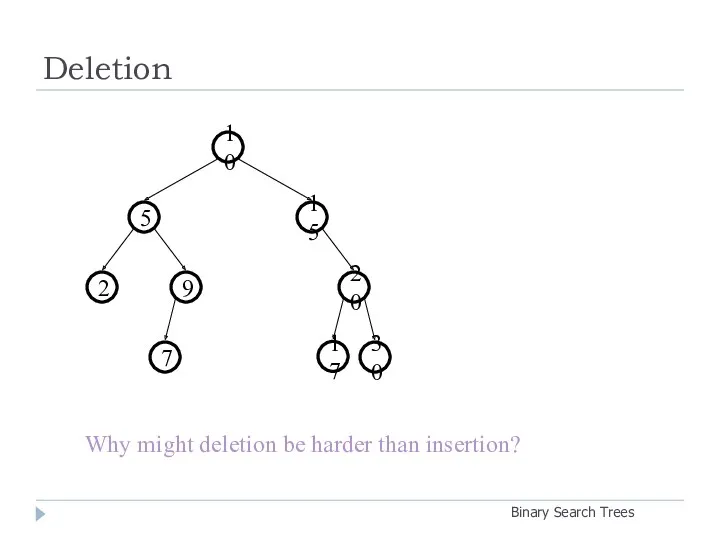 Deletion Binary Search Trees 20 9 2 15 5 10 30 7 17