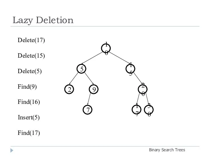 Lazy Deletion Binary Search Trees 20 9 2 15 5 10 30 7