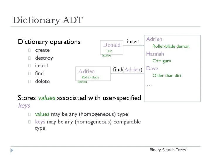 Dictionary ADT Binary Search Trees Dictionary operations create destroy insert find delete Stores