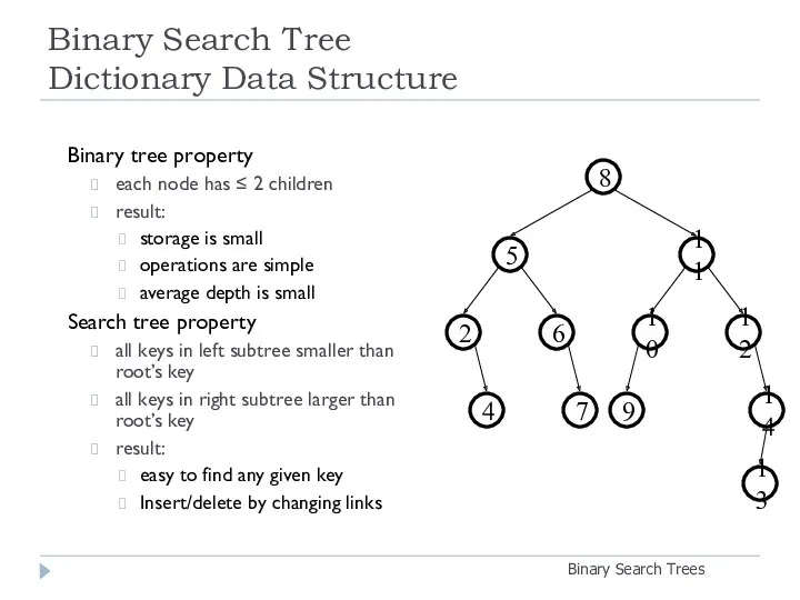 Binary Search Tree Dictionary Data Structure Binary Search Trees Binary tree property each