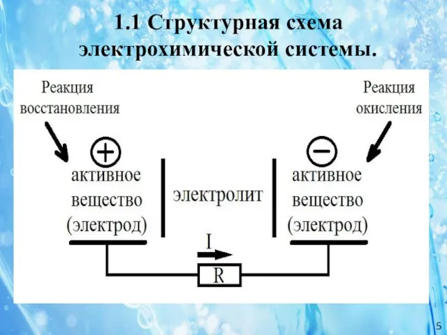 1.1 Структурная схема электрохимической системы. 5