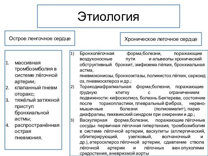 Этиология Острое ленгочное сердце массивная тромбоэмболия в системе лёгочной артерии;